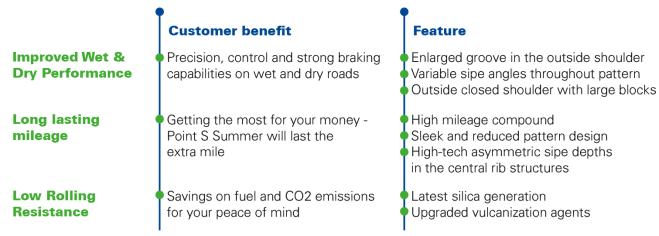 Point S Summer benefits