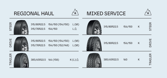 Point S Tyres Truck range